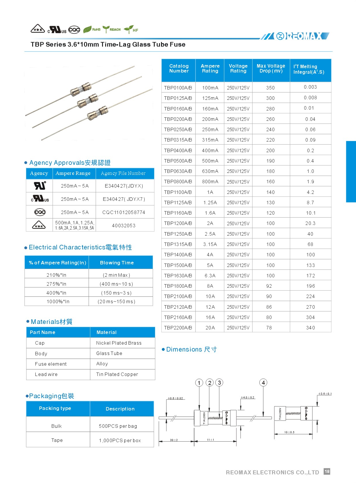 瑞卓保險絲 REOMAX fuse