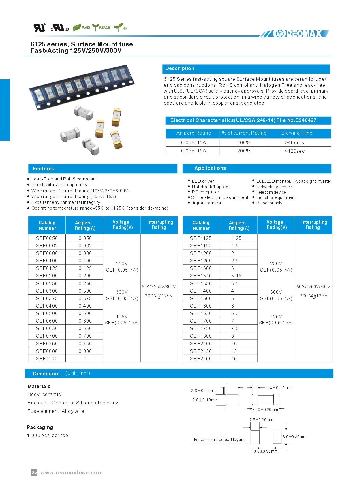 瑞卓保險絲 REOMAX fuse