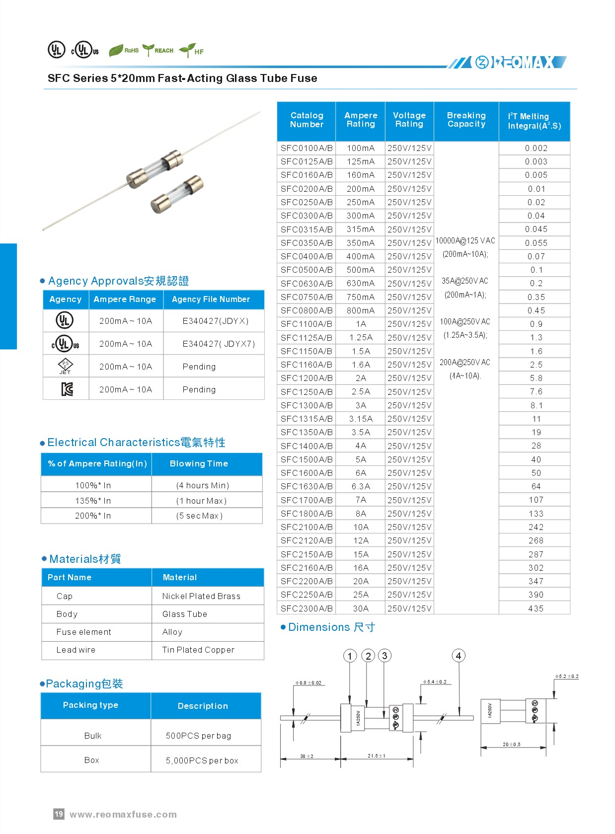 Reomax Electronics (HK) Limited