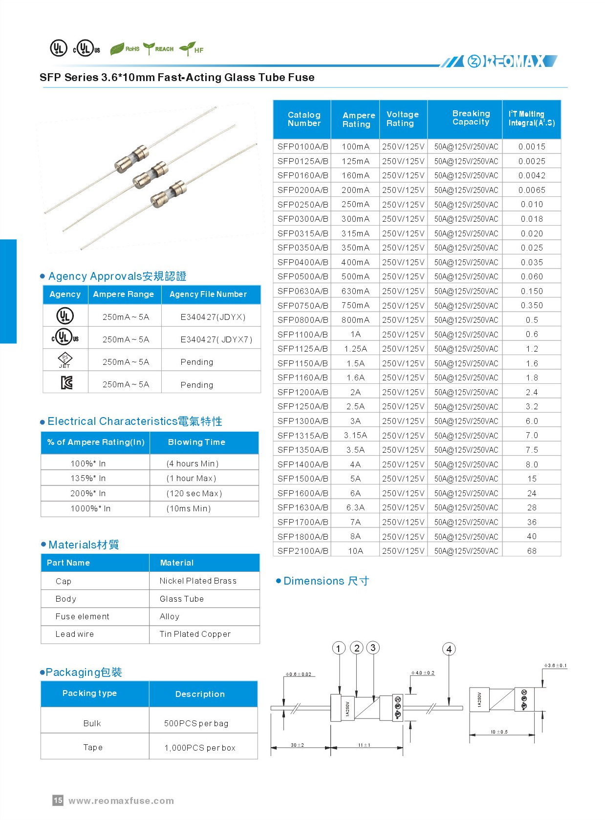 Reomax Electronics (HK) Limited